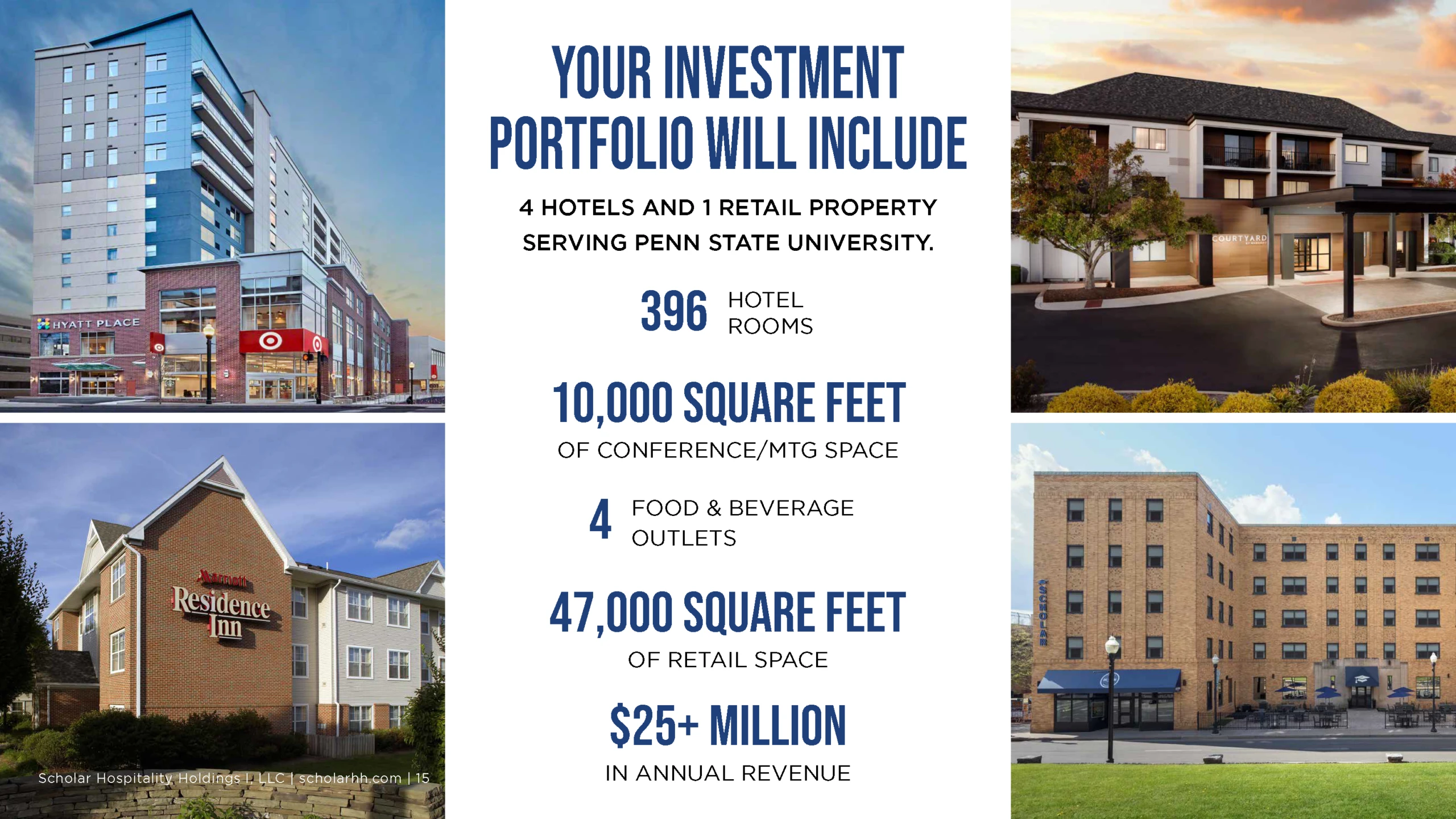 Investment portfolio details with hotel images.